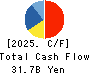 Digital Garage, Inc. Cash Flow Statement 2025年Mar期 Digital Garage, Inc. Cash Flow Statement 2025年3月期