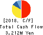 MURO CORPORATION Cash Flow Statement 2018年Mar期 MURO CORPORATION Cash Flow Statement 2018年3月期