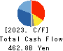 Nintendo Co.,Ltd. Cash Flow Statement 2023年Mar期 Nintendo Co.,Ltd. Cash Flow Statement 2023年3月期