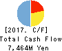 Anicom Holdings, Inc. Cash Flow Statement 2017年Mar期 Anicom Holdings, Inc. Cash Flow Statement 2017年3月期