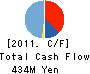 IR Japan,Inc. Cash Flow Statement 2011年3月期