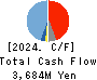 santec Holdings Corporation Cash Flow Statement 2024年Mar期 santec Holdings Corporation Cash Flow Statement 2024年3月期
