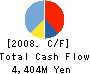 Ichitaka Co.,Ltd. Cash Flow Statement 2008年6月期