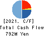 CHUKYOIYAKUHIN CO.,LTD. Cash Flow Statement 2021年3月期