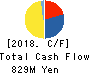 Japan Animal Referral Medical Center Co. Cash Flow Statement 2018年Mar期 Japan Animal Referral Medical Center Co. Cash Flow Statement 2018年3月期