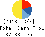 Hitachi Chemical Company,Ltd. Cash Flow Statement 2018年3月期