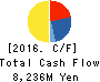 TBK Co., Ltd. Cash Flow Statement 2016年Mar期 TBK Co., Ltd. Cash Flow Statement 2016年3月期