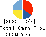 for Startups,Inc. Cash Flow Statement 2025年3月期