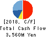 Sansha Electric Manufacturing Co.,Ltd. Cash Flow Statement 2018年Mar期 Sansha Electric Manufacturing Co.,Ltd. Cash Flow Statement 2018年3月期
