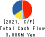 Okamura Foods Co.,Ltd. Cash Flow Statement 2021年6月期
