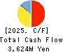 Transaction Media Networks Inc. Cash Flow Statement 2025年Mar期 Transaction Media Networks Inc. Cash Flow Statement 2025年3月期