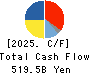 TOKYO GAS CO.,LTD. Cash Flow Statement 2025年Mar期 TOKYO GAS CO.,LTD. Cash Flow Statement 2025年3月期
