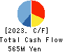 GSI Co., Ltd. Cash Flow Statement 2023年Mar期 GSI Co., Ltd. Cash Flow Statement 2023年3月期