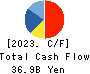 USS Co.,Ltd Cash Flow Statement 2023年3月期