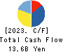 SBI Leasing Services Co.,Ltd. Cash Flow Statement 2023年Mar期 SBI Leasing Services Co.,Ltd. Cash Flow Statement 2023年3月期