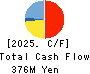 Interfactory, Inc. Cash Flow Statement 2025年May期 Interfactory, Inc. Cash Flow Statement 2025年5月期