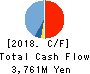 NJS Co.,Ltd. Cash Flow Statement 2018年12月期