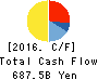 JAPAN TOBACCO INC. Cash Flow Statement 2016年Dec期 JAPAN TOBACCO INC. Cash Flow Statement 2016年12月期