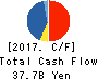 KANAMOTO CO.,LTD. Cash Flow Statement 2017年10月期