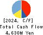 KOA SHOJI HOLDINGS CO., LTD. Cash Flow Statement 2024年Jun期 KOA SHOJI HOLDINGS CO., LTD. Cash Flow Statement 2024年6月期