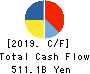 SUZUKI MOTOR CORPORATION Cash Flow Statement 2019年Mar期 SUZUKI MOTOR CORPORATION Cash Flow Statement 2019年3月期