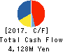 Rasa Corporation Cash Flow Statement 2017年Mar期 Rasa Corporation Cash Flow Statement 2017年3月期