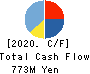 Fujisan Magazine Service Co.,Ltd. Cash Flow Statement 2020年12月期