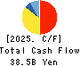 INFRONEER Holdings Inc. Cash Flow Statement 2025年Mar期 INFRONEER Holdings Inc. Cash Flow Statement 2025年3月期