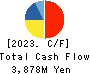 Koyou Rentia Co.,Ltd. Cash Flow Statement 2023年12月期