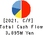 MIKIKOGYO CO.,LTD. Cash Flow Statement 2021年12月期