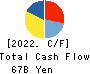 OBIC Co.,Ltd. Cash Flow Statement 2022年Mar期 OBIC Co.,Ltd. Cash Flow Statement 2022年3月期