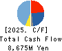 AIRMAN CORPORATION Cash Flow Statement 2025年Mar期 AIRMAN CORPORATION Cash Flow Statement 2025年3月期