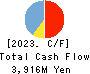 FP Partner Inc. Cash Flow Statement 2023年11月期