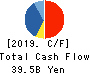 KANAMOTO CO.,LTD. Cash Flow Statement 2019年10月期