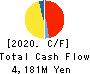 I-NET CORP. Cash Flow Statement 2020年3月期