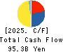 IZUMI CO,.LTD. Cash Flow Statement 2025年2月期