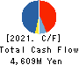 QB Net Holdings Co.,Ltd. Cash Flow Statement 2021年Jun期 QB Net Holdings Co.,Ltd. Cash Flow Statement 2021年6月期