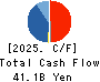 TOKYU CONSTRUCTION CO.,LTD. Cash Flow Statement 2025年Mar期 TOKYU CONSTRUCTION CO.,LTD. Cash Flow Statement 2025年3月期