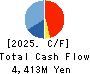 eGuarantee,Inc. Cash Flow Statement 2025年Mar期 eGuarantee,Inc. Cash Flow Statement 2025年3月期