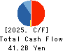 TOKYU CONSTRUCTION CO.,LTD. Cash Flow Statement 2025年3月期