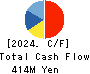 Dawn Corporation Cash Flow Statement 2024年May期 Dawn Corporation Cash Flow Statement 2024年5月期