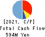 Escrow Agent Japan,Inc. Cash Flow Statement 2021年2月期
