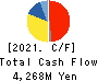 WORLD CO.,LTD. Cash Flow Statement 2021年Mar期 WORLD CO.,LTD. Cash Flow Statement 2021年3月期