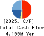 QUICK CO.,LTD. Cash Flow Statement 2025年Mar期 QUICK CO.,LTD. Cash Flow Statement 2025年3月期