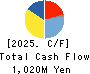 HACHI-BAN CO.,LTD. Cash Flow Statement 2025年Mar期 HACHI-BAN CO.,LTD. Cash Flow Statement 2025年3月期