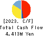 LITALICO Inc. Cash Flow Statement 2023年3月期