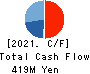 Newtech Co.,Ltd. Cash Flow Statement 2021年2月期