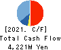 Fukui Computer Holdings,Inc. Cash Flow Statement 2021年3月期