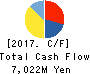 GIKEN LTD. Cash Flow Statement 2017年Aug期 GIKEN LTD. Cash Flow Statement 2017年8月期