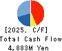 PRONEXUS INC. Cash Flow Statement 2025年Mar期 PRONEXUS INC. Cash Flow Statement 2025年3月期